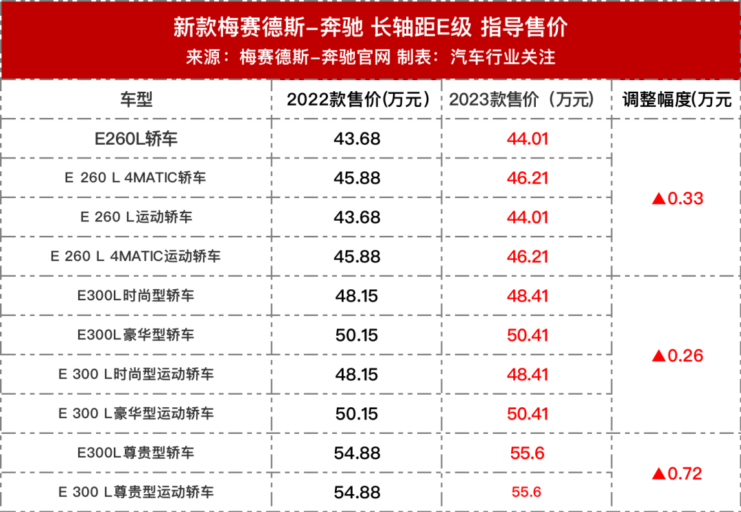 奔驰新款车型2021上市_suv新款车型上市2016图片_新款车型上市2022奔驰