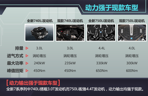 宝马新款轿车车型2022上市_新款车型上市2016_suv新款车型上市2017