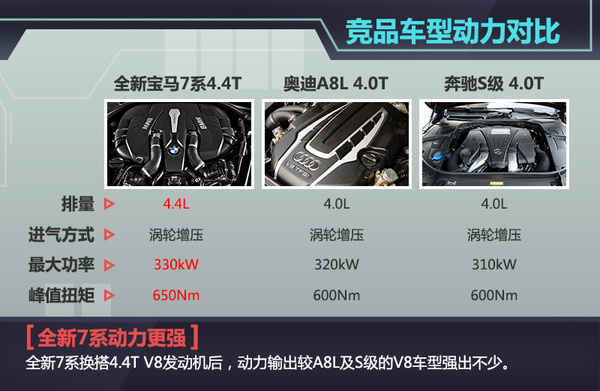 新款车型上市2016_宝马新款轿车车型2022上市_suv新款车型上市2017