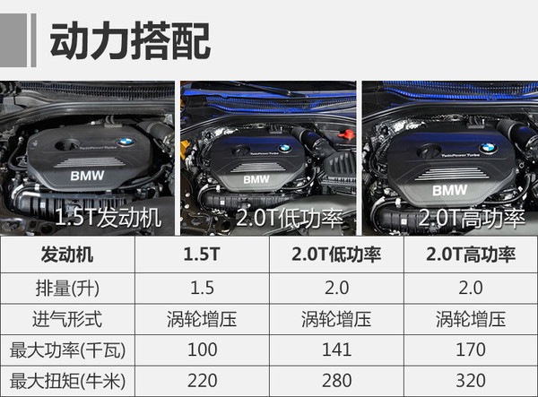 宝马新款轿车车型2022上市_宝马新款车型2017上市_奇瑞新款车型上市图片