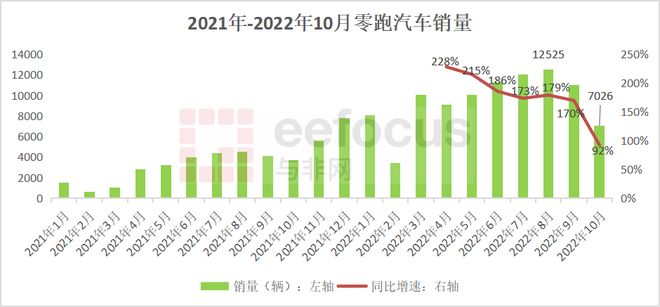 即将上市新款小型suv车_一般新款车上市多久能降价幅度大_新款上市老款多久降价