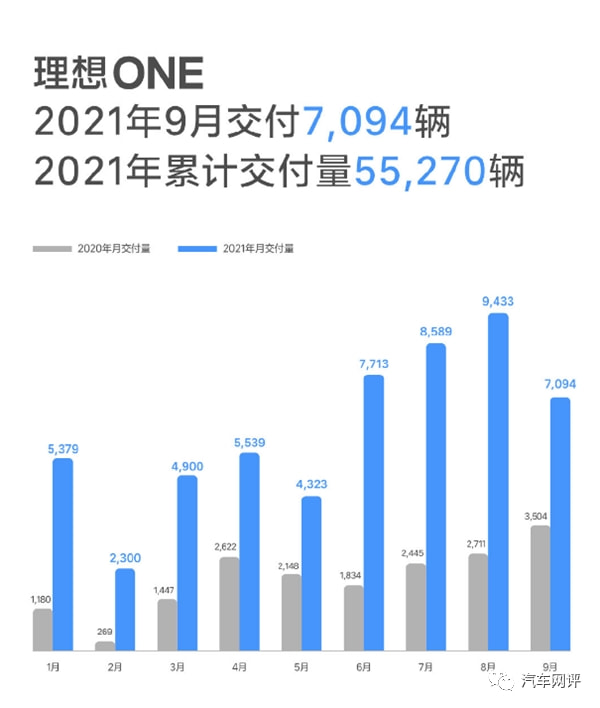 蔚来汽车ep9_蔚来汽车秦力洪_蔚来汽车销量