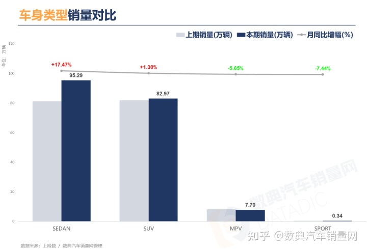 家用按摩椅排行销量榜_2022商用车销量排行榜全球_3月乘用车销量品牌排行