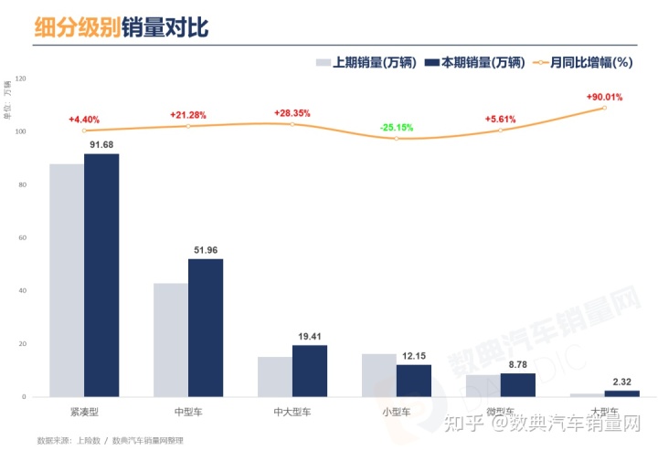 家用按摩椅排行销量榜_3月乘用车销量品牌排行_2022商用车销量排行榜全球