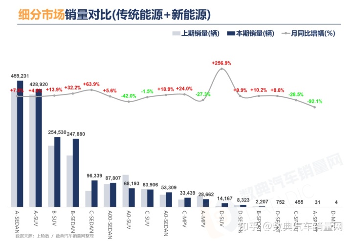 3月乘用车销量品牌排行_家用按摩椅排行销量榜_2022商用车销量排行榜全球