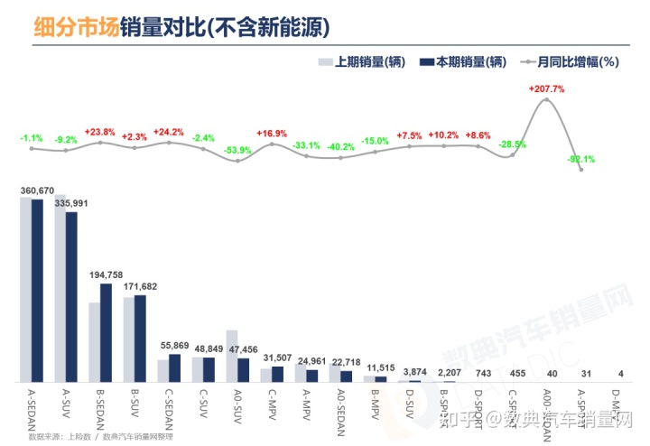 3月乘用车销量品牌排行_2022商用车销量排行榜全球_家用按摩椅排行销量榜