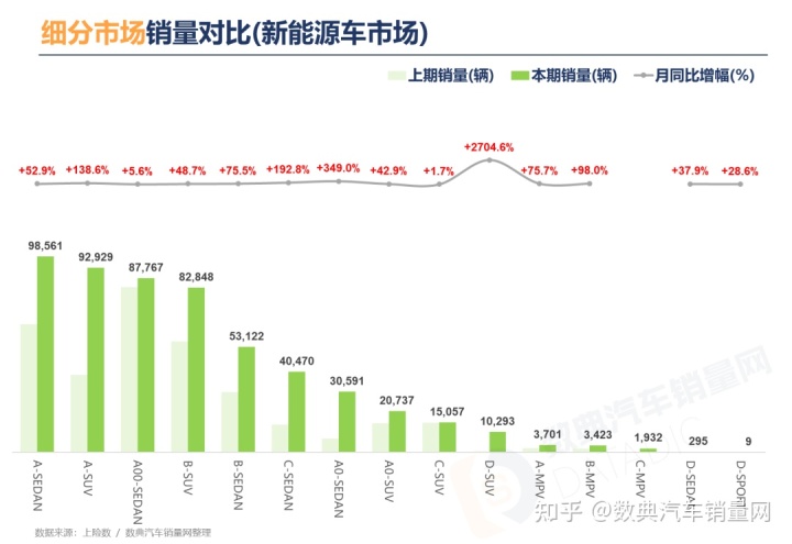 家用按摩椅排行销量榜_2022商用车销量排行榜全球_3月乘用车销量品牌排行