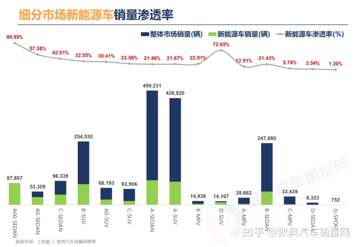 3月乘用车销量品牌排行_2022商用车销量排行榜全球_家用按摩椅排行销量榜