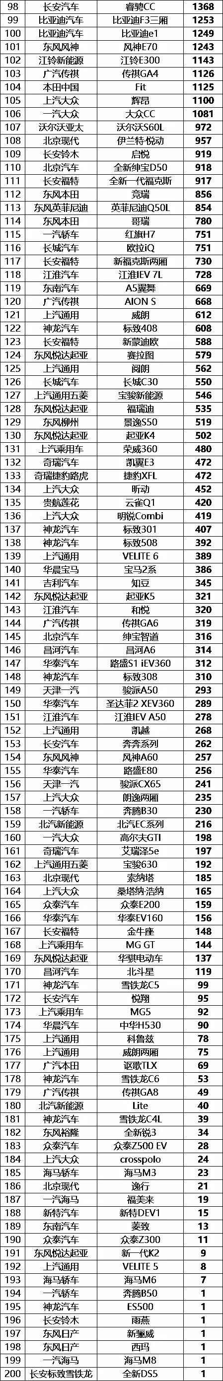 国内中大型轿车销量排行榜_国内suv销量排行_国内笔记本销量排行