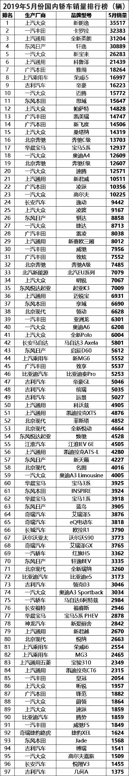 国内笔记本销量排行_国内suv销量排行_国内中大型轿车销量排行榜