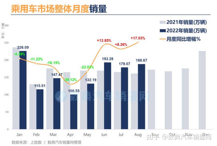 2022年汽车销量排行榜完整榜单_2013年豪华车型销量排行 汽车之家_2016年进口车销量榜