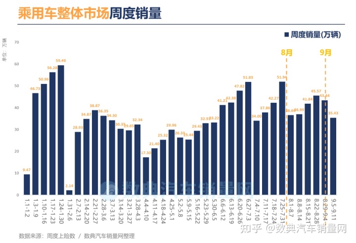 2022年汽车销量排行榜完整榜单_2013年豪华车型销量排行 汽车之家_2016年进口车销量榜