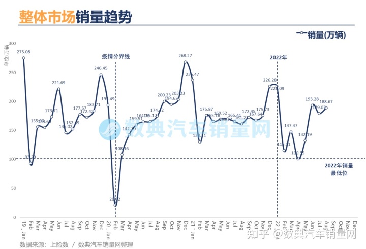 2016年进口车销量榜_2013年豪华车型销量排行 汽车之家_2022年汽车销量排行榜完整榜单