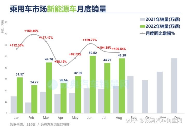 2013年豪华车型销量排行 汽车之家_2022年汽车销量排行榜完整榜单_2016年进口车销量榜