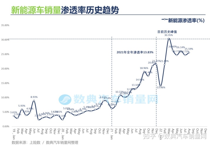 2016年进口车销量榜_2013年豪华车型销量排行 汽车之家_2022年汽车销量排行榜完整榜单