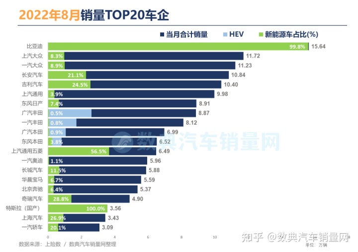 2016年进口车销量榜_2022年汽车销量排行榜完整榜单_2013年豪华车型销量排行 汽车之家