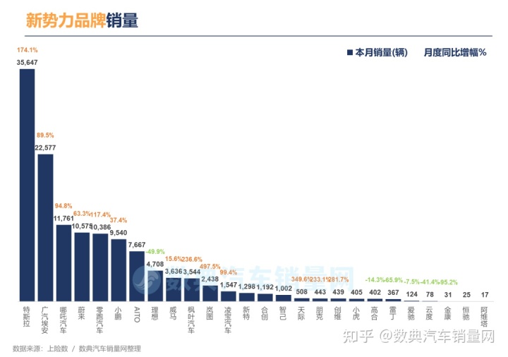 2013年豪华车型销量排行 汽车之家_2016年进口车销量榜_2022年汽车销量排行榜完整榜单