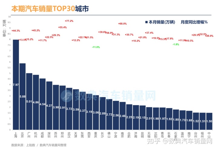 2022年汽车销量排行榜完整榜单_2013年豪华车型销量排行 汽车之家_2016年进口车销量榜