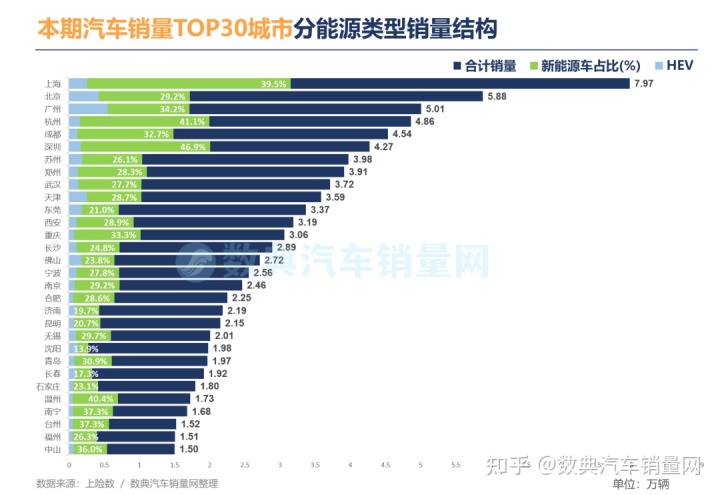 2016年进口车销量榜_2013年豪华车型销量排行 汽车之家_2022年汽车销量排行榜完整榜单