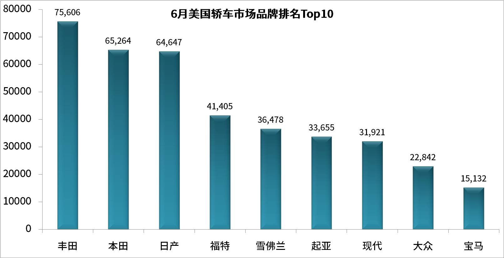 国内轮胎企业销量排行_国内suv销量排行_国内中大型轿车销量排行榜