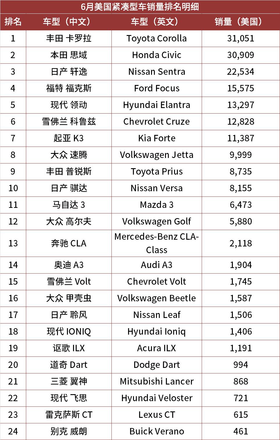 国内轮胎企业销量排行_国内suv销量排行_国内中大型轿车销量排行榜