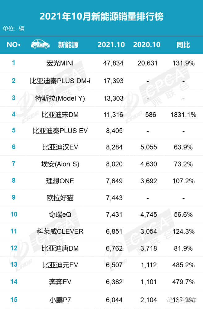 2022suv销量排行_2017年2月suv销量排行_25万左右suv销量排行