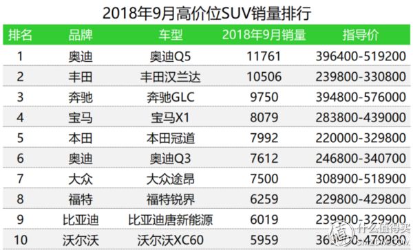 汽车终端销量排行_三月汽车销量排行榜_g榜销量排行