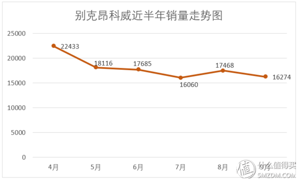 三月汽车销量排行榜_汽车终端销量排行_g榜销量排行