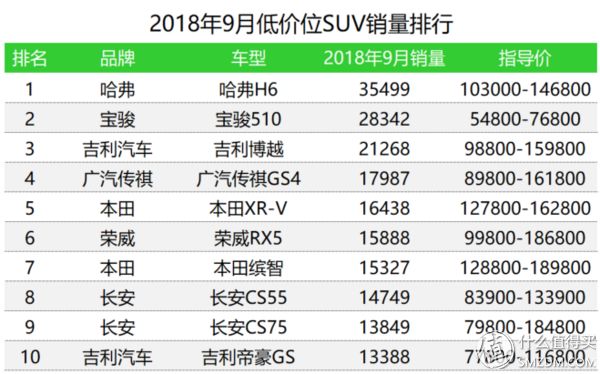 汽车终端销量排行_g榜销量排行_三月汽车销量排行榜