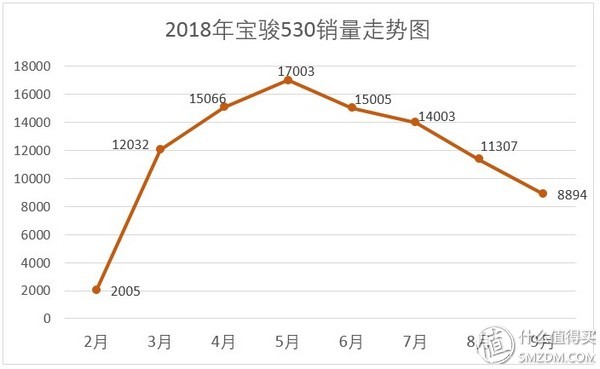 汽车终端销量排行_三月汽车销量排行榜_g榜销量排行