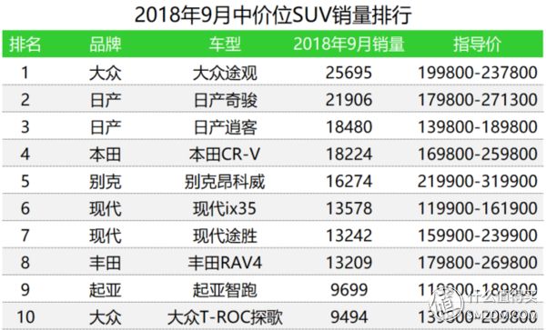 g榜销量排行_汽车终端销量排行_三月汽车销量排行榜