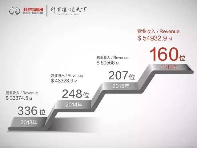 国内中大型轿车销量排行榜_国内轮胎企业销量排行_国内自主品牌suv销量排行