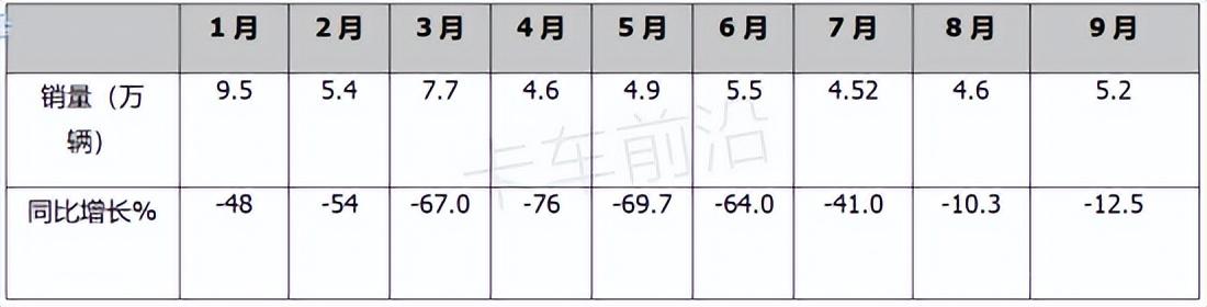 汽车2022年销量_2014年2月汽车suv销量排行榜_汽车终端销量和实销量