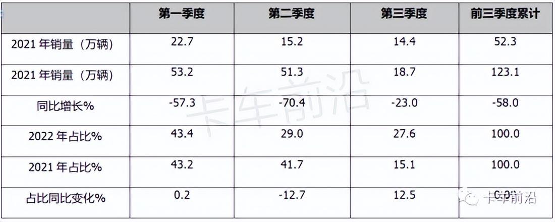 汽车2022年销量_2014年2月汽车suv销量排行榜_汽车终端销量和实销量