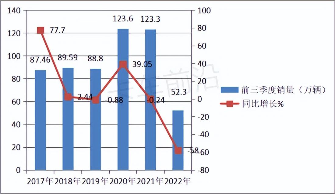 汽车终端销量和实销量_2014年2月汽车suv销量排行榜_汽车2022年销量