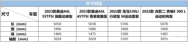 奥迪A62022新款车型_新款奥迪新款suv车型有哪些_奥迪2015新款车型