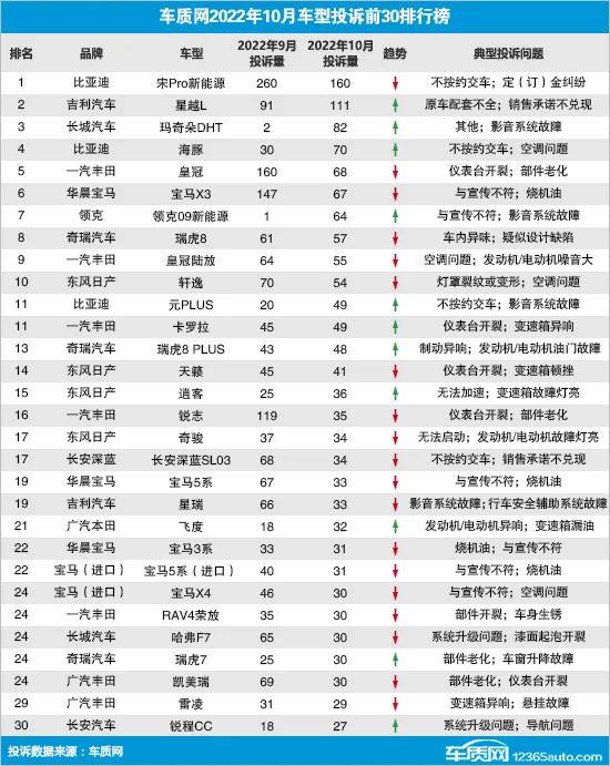 比亚迪车型大全_比亚迪新能源2022新车型_比亚迪混合动力车型