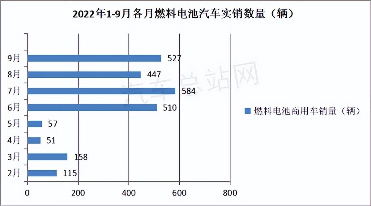 汽车2022年销量_2019年6月suv车销量排行榜汽车_2021年一2022年猪价怎样