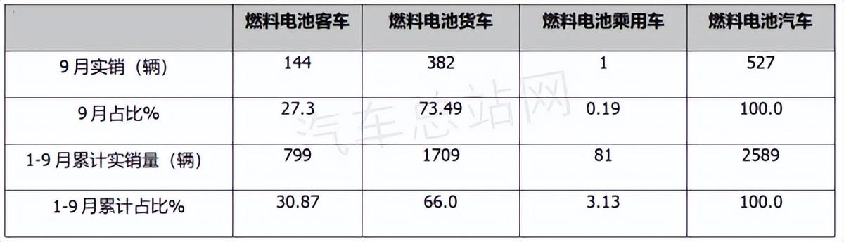 2021年一2022年猪价怎样_汽车2022年销量_2019年6月suv车销量排行榜汽车