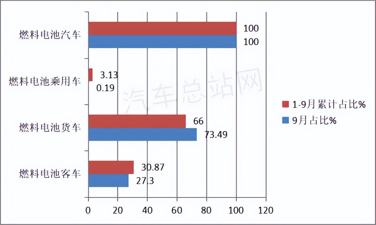 2021年一2022年猪价怎样_汽车2022年销量_2019年6月suv车销量排行榜汽车