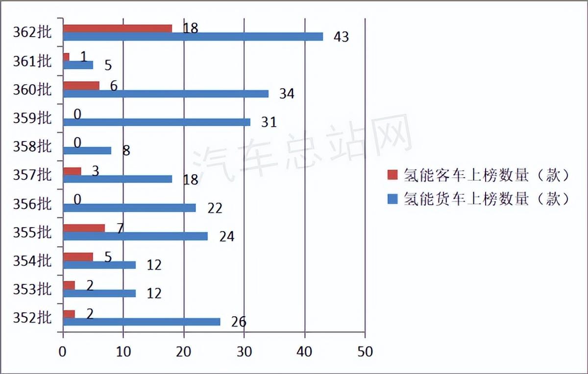 2019年6月suv车销量排行榜汽车_2021年一2022年猪价怎样_汽车2022年销量