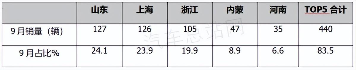 2019年6月suv车销量排行榜汽车_2021年一2022年猪价怎样_汽车2022年销量