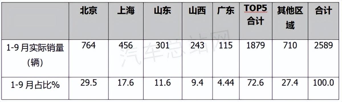 2021年一2022年猪价怎样_汽车2022年销量_2019年6月suv车销量排行榜汽车