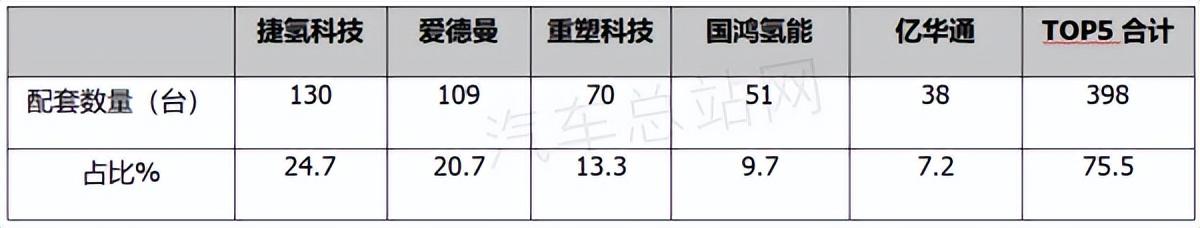 2021年一2022年猪价怎样_2019年6月suv车销量排行榜汽车_汽车2022年销量