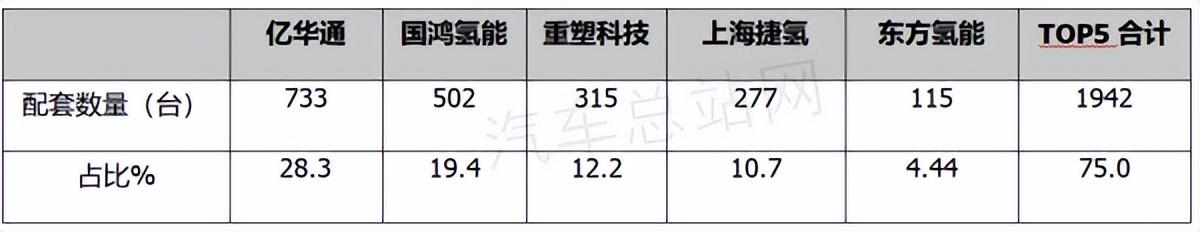 汽车2022年销量_2019年6月suv车销量排行榜汽车_2021年一2022年猪价怎样