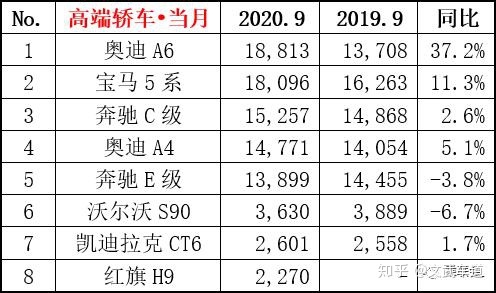 steam销量周榜三月_三月汽车销量排行榜_全球汽车品牌销量总榜