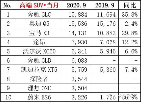 三月汽车销量排行榜_全球汽车品牌销量总榜_steam销量周榜三月