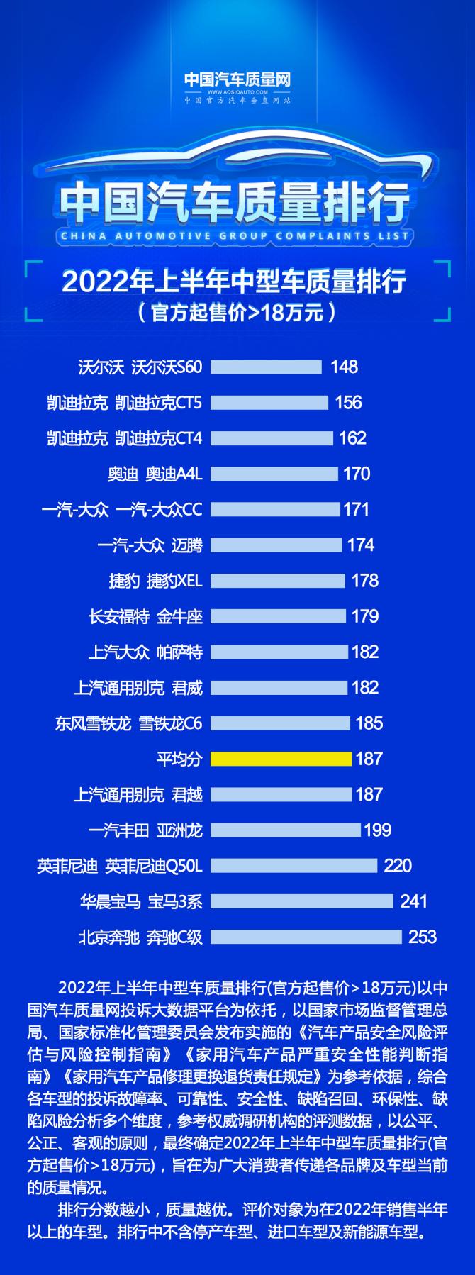 美国汽车品牌销量排行_轿车全国销量排行_汽车轿车销量排行榜2022年上半年