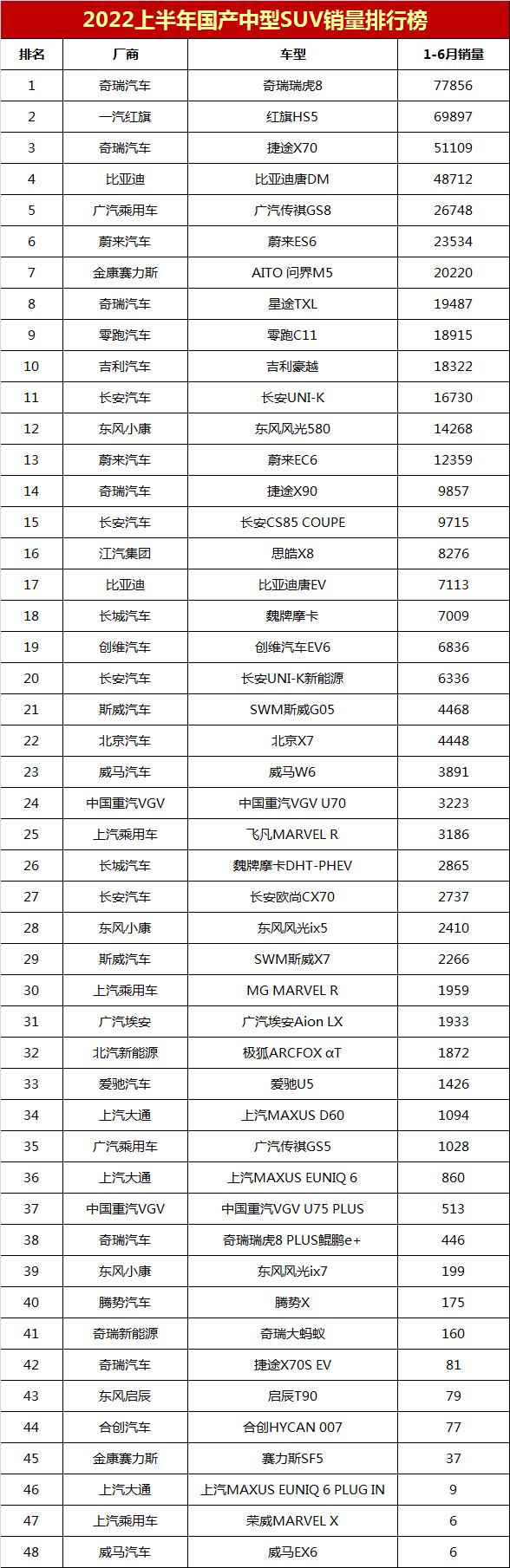 2016年轿车投诉榜_a0级轿车2016销量排行_汽车轿车销量排行榜2022年上半年