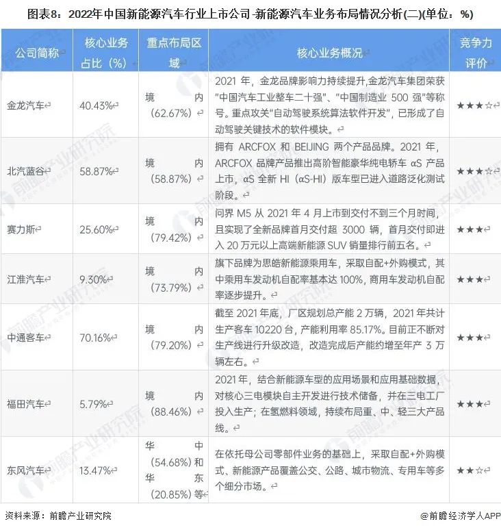 2022比亚迪新能源汽车_比亚迪 汽车_比亚迪汽车多少钱